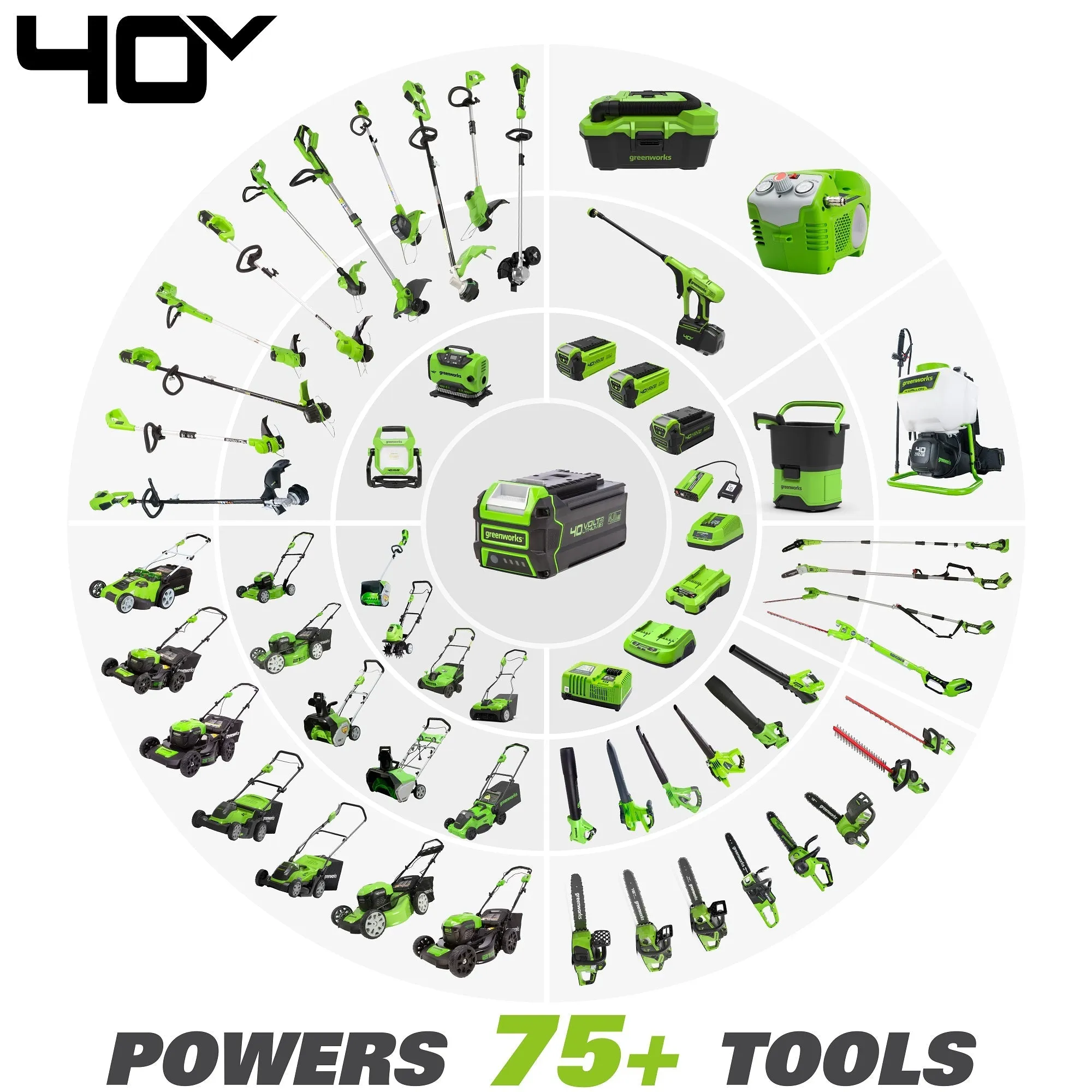 40V 14" Cordless Dethatcher / Scarifier w/ 5.0Ah Battery & Rapid Charger