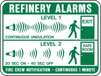 Alarm Instructions - Refinery