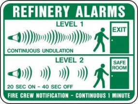 Alarm Instructions - Refinery