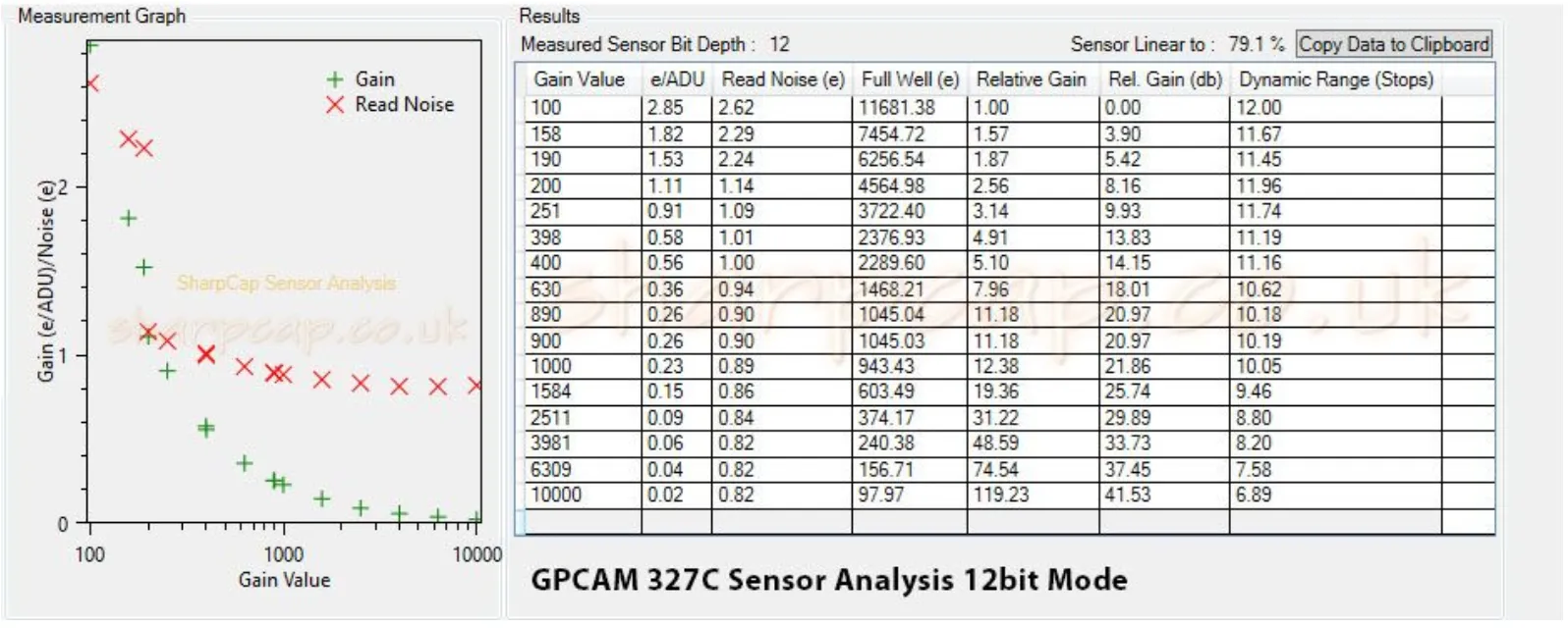 Altiar GPCAM2 327C CMOS Camera