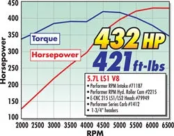Edelbrock 71187 { Sellable : Yes }