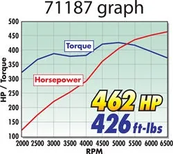 Edelbrock 71187 { Sellable : Yes }