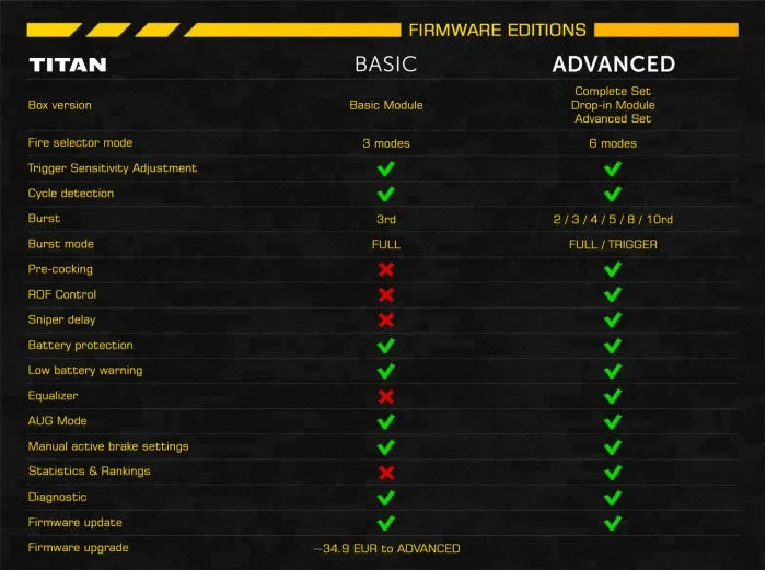 GATE: TITAN V3 Advanced Set (Universal Wiring)
