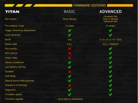 GATE: TITAN V3 Advanced Set (Universal Wiring)