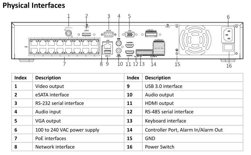 HIKVISION NVR 32 CHANNEL DS-7732NXI-I4/16P/4S