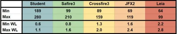 Jyro Crossfire 3