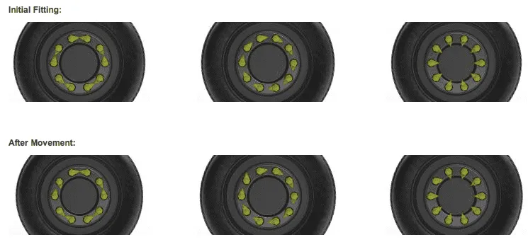 Loose Wheel Nut Indicator, 38mm, Torque COLOR OPTIONS | QTY 100