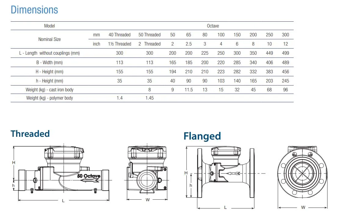 Netafim Octave Ultrasound Digital Water Meters - NMI-M10 & AS4747 Pattern Approved (50-300mm)
