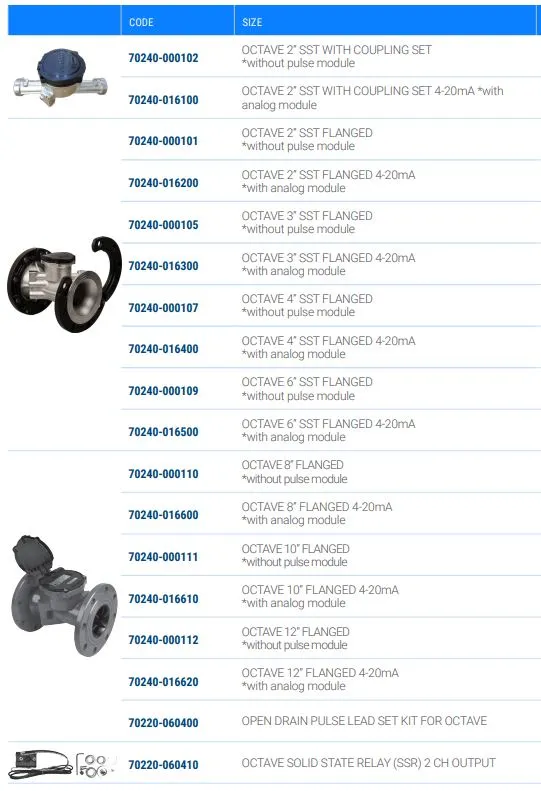Netafim Octave Ultrasound Digital Water Meters - NMI-M10 & AS4747 Pattern Approved (50-300mm)