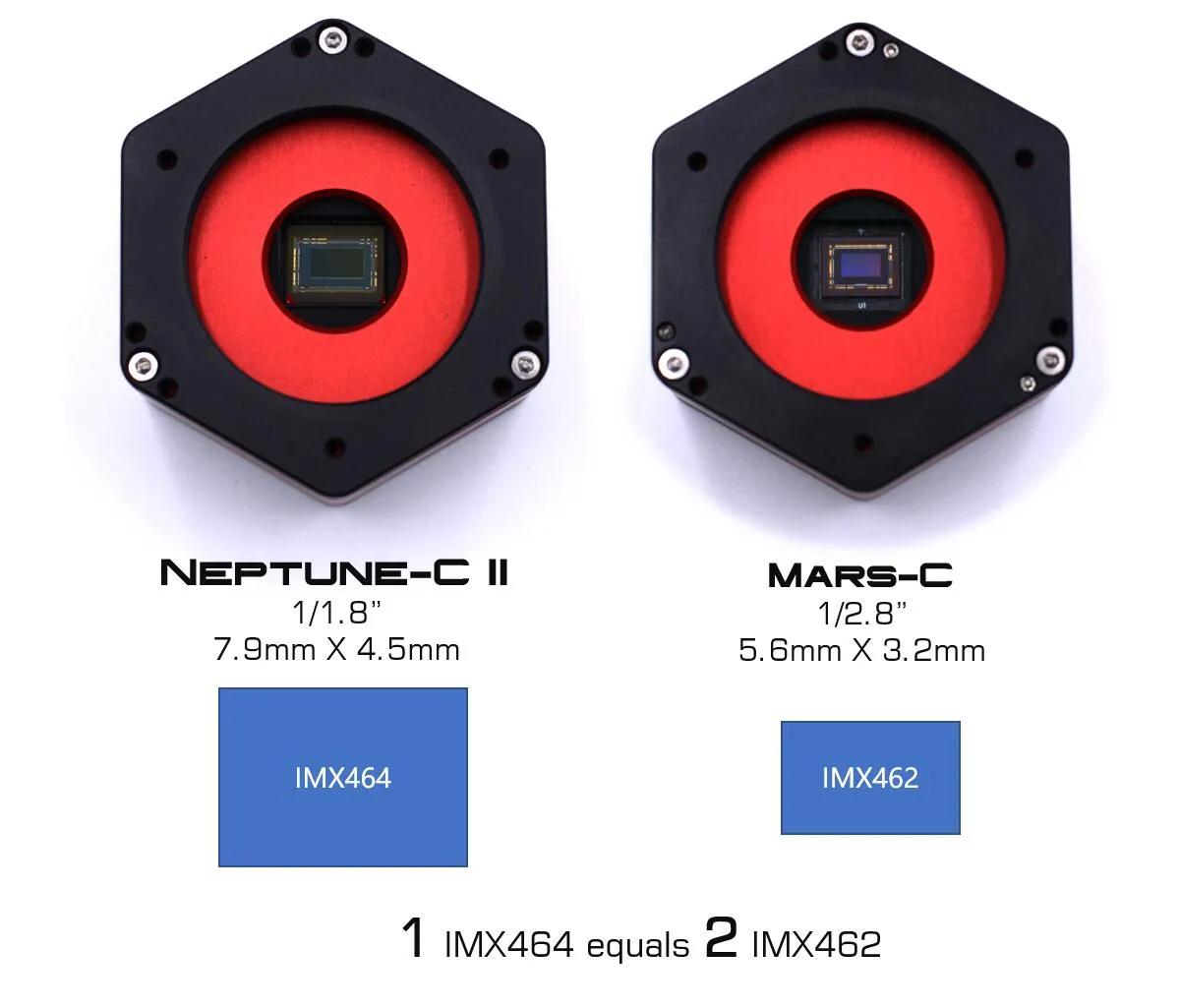 Player One Astronomy Neptune-C II (IMX464)USB3.0 Color Camera