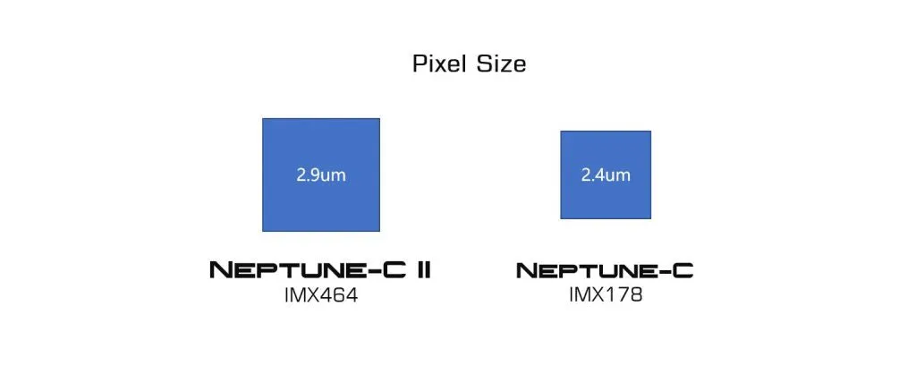 Player One Astronomy Neptune-C II (IMX464)USB3.0 Color Camera