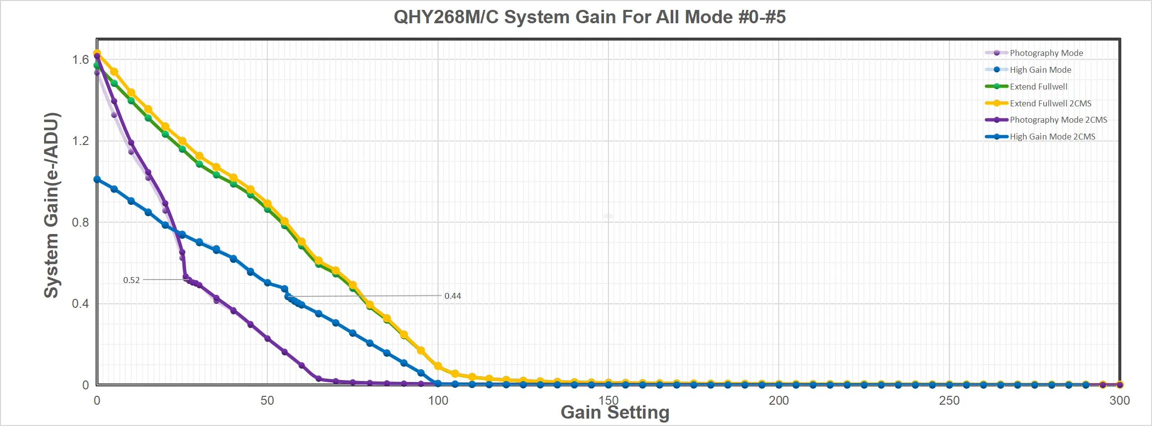 QHYCCD 268C-PH