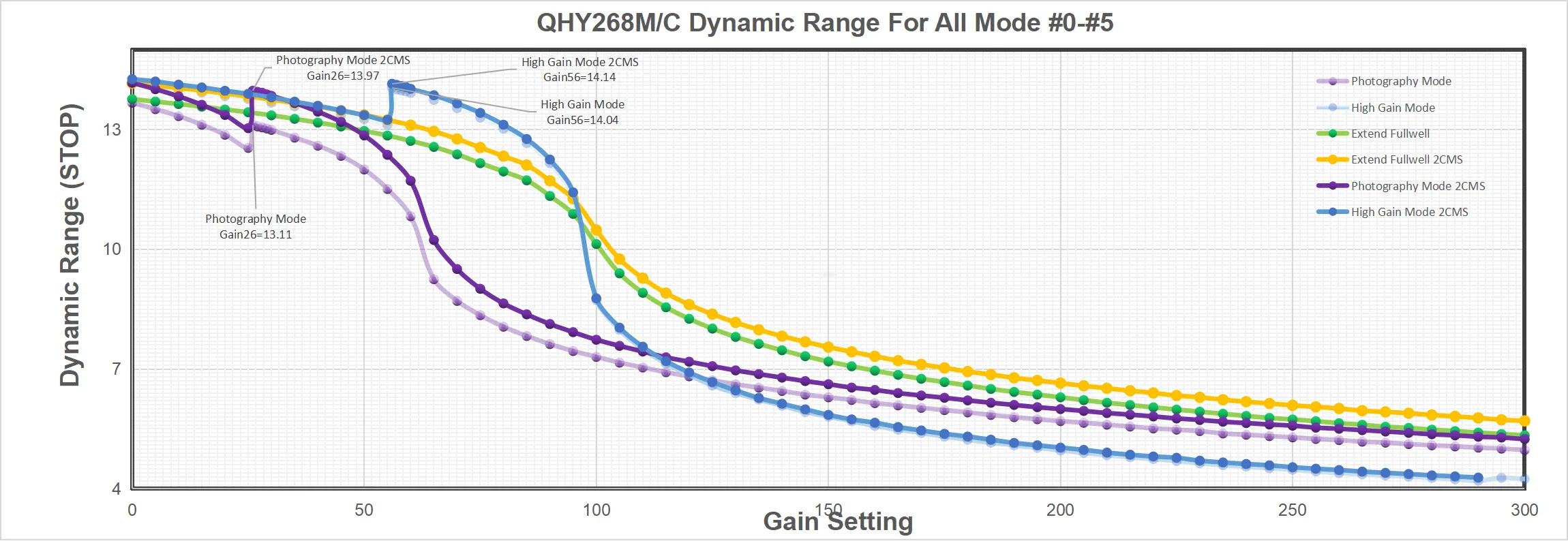 QHYCCD 268C-PH