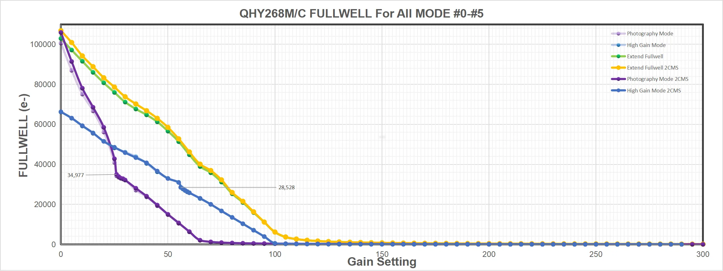 QHYCCD 268C-PH
