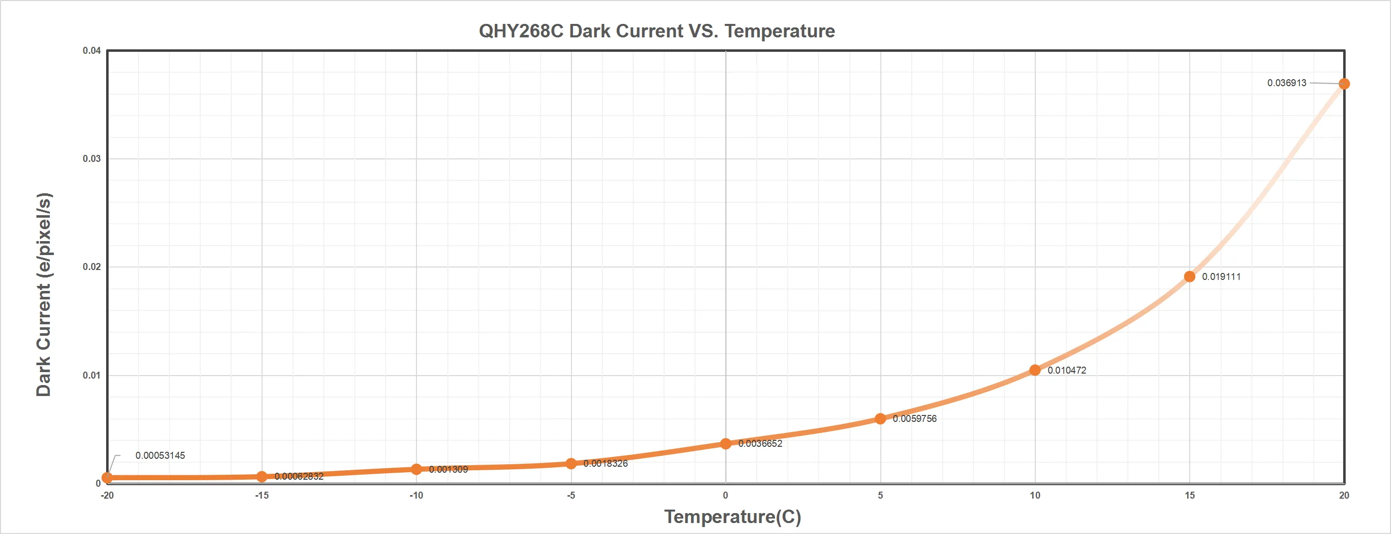 QHYCCD 268C-PH
