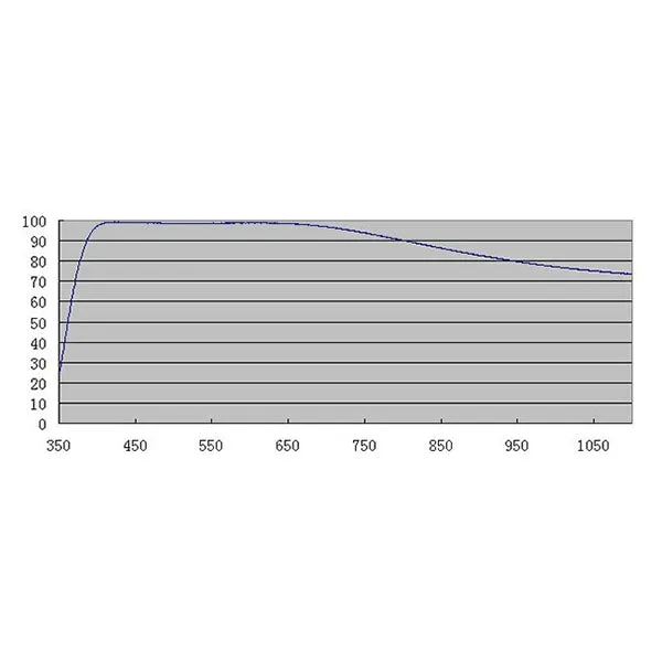 ZWO D21 AR Dust Protection Window - D21AR1